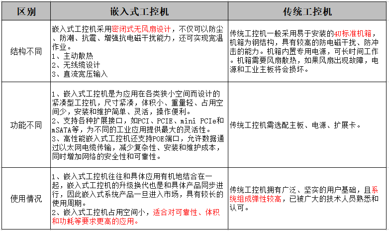嵌入式工控機品牌