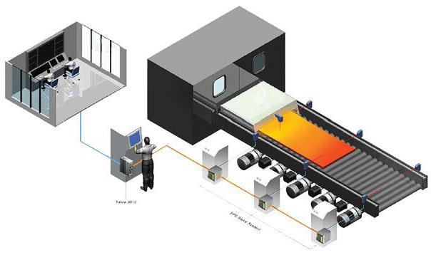 EtherCAT運動控制系統