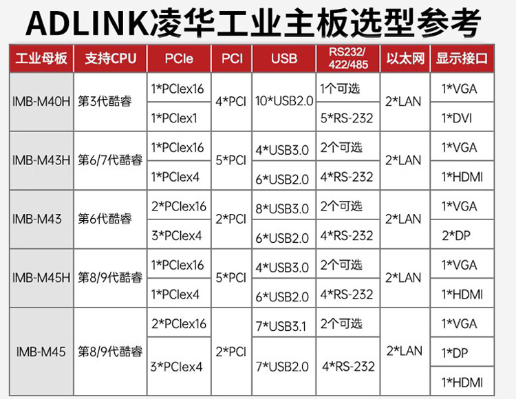 凌華4U工控機整機定制RK-620