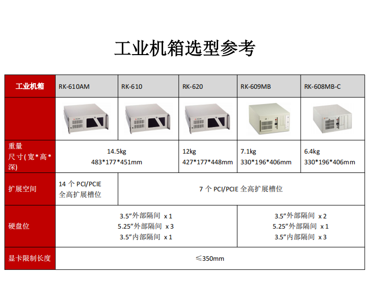 凌華13代工控機整機定制IMB-M47H