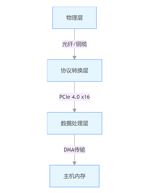 工業視覺革命：圖像采集卡如何實現32路相機同步控制？