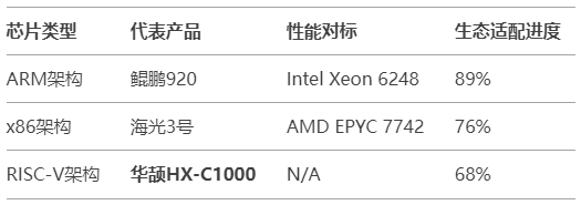 從"可用"到"好用"：國產信創服務器全棧生態成熟度白皮書