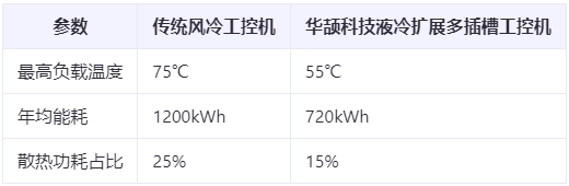 能耗直降40%！多插槽工控機的綠色節能設計與散熱方案白皮書