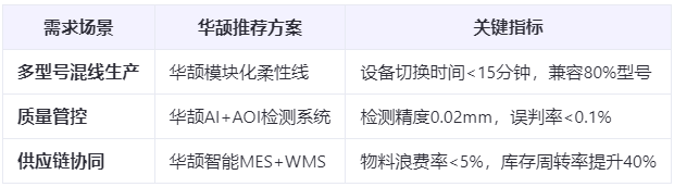 新能源汽車爆發(fā)：ECU裝配工藝如何應對多品種小批量生產(chǎn)挑戰(zhàn)？柔性制造方案實測