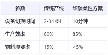 新能源汽車爆發(fā)：ECU裝配工藝如何應對多品種小批量生產(chǎn)挑戰(zhàn)？柔性制造方案實測