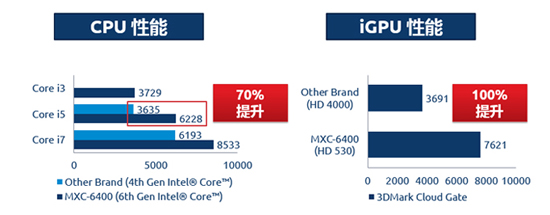 凌華嵌入式6代工控機多槽MXC-6400