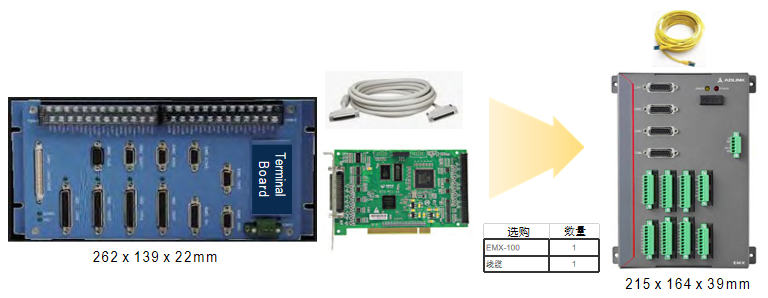EMX-100運(yùn)動控制器設(shè)計 以太網(wǎng)運(yùn)動控制卡