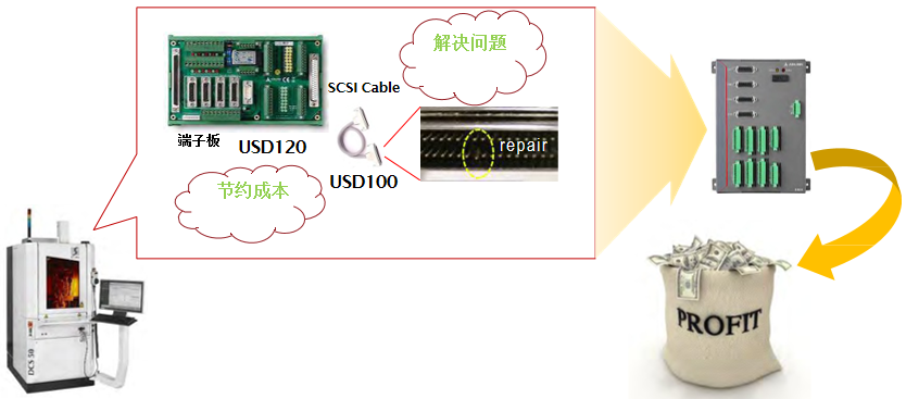 EMX-100運(yùn)動控制器價格 運(yùn)動控制卡價格