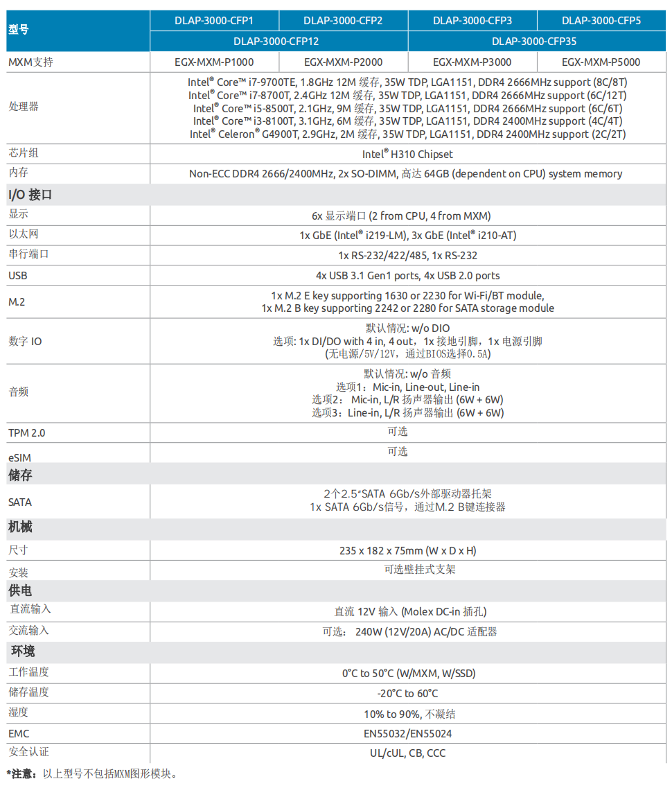 凌華嵌入式9代GPU工控機DLAP-3000
