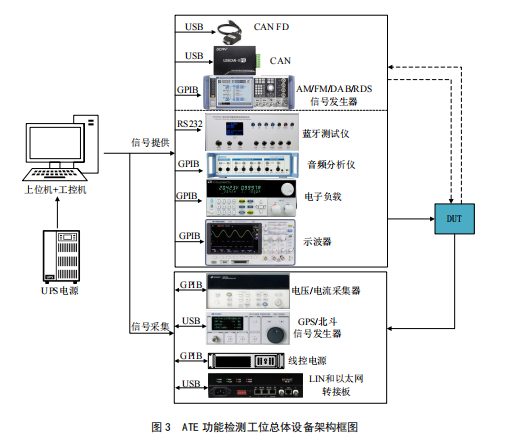 汽車自動化測試線 ATE功能檢測