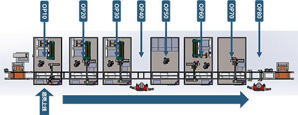 ECU自動化裝配線
