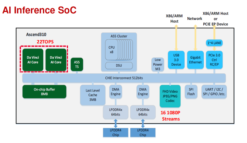 AES-100    5 凌華AI邊緣服務(wù)器AES-100/ATLAS200